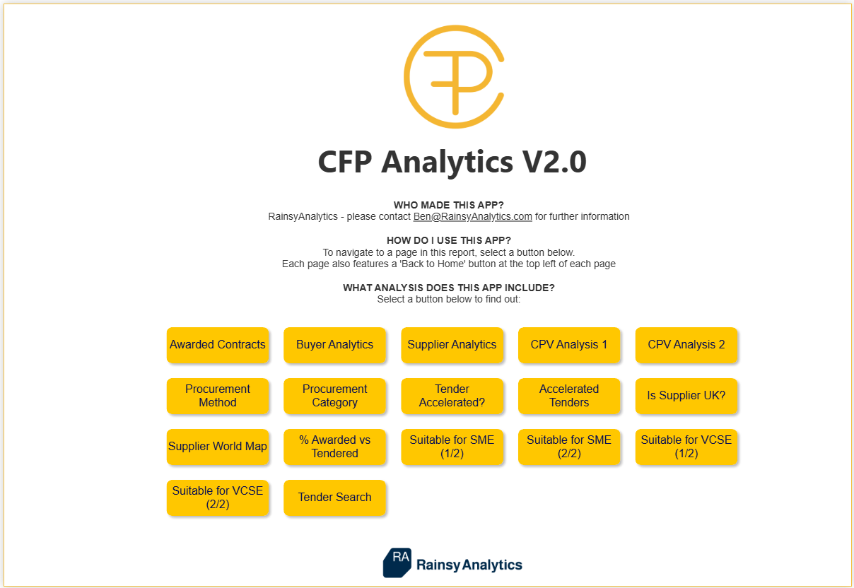 Rainsy Analytics dashboard showcase
