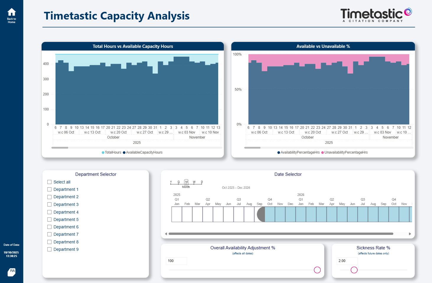 Resource planning and capacity management dashboard